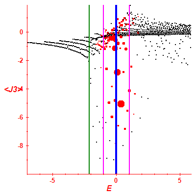 Peres lattice <J3>